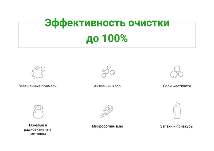 Картридж умягчающий Арагон-ЕЖ- 10SL