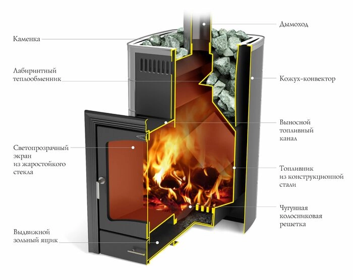 Печь банная Термофор (TMF) Калина II Carbon БСЭ антрацит НВ ПРА