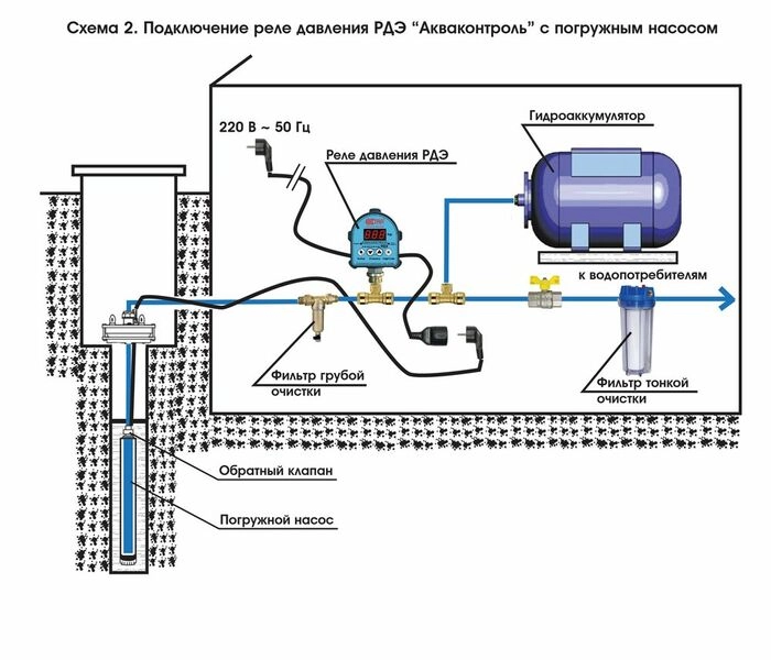 Реле давления Акваконтроль РДЭ c защитой от сухого хода G1/2