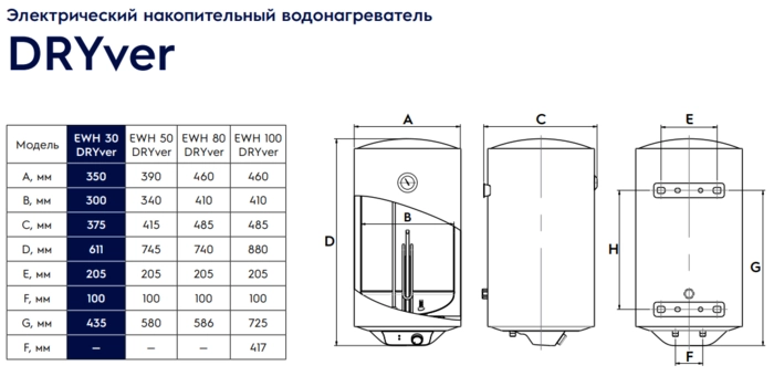Электрический водонагреватель Electrolux EWH 50 DRYver от БелЭлектроТоп – продажа и установка отопительного оборудования