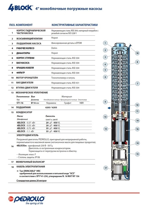 Глубинный насос для воды Pedrollo  4BLOCKm 2/12