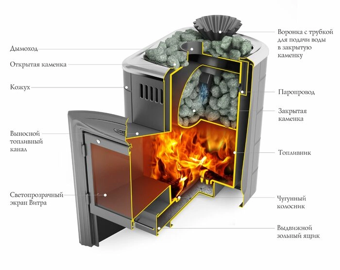 Печь банная Термофор (TMF) Гейзер Мини 2016 Carbon Витра ЗК антрацит