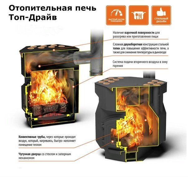 Печь отопительная Теплодар ТОП-драйв-150