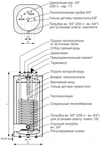 Бойлер косвенного нагрева GALMET KWADRO SGW(S) 100 FL