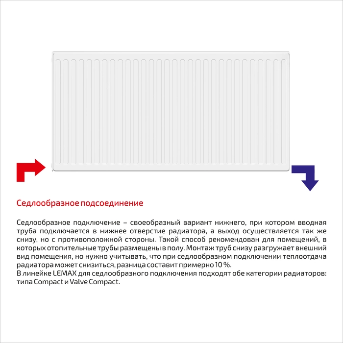 Заказать Стальной радиатор LEMAX Compact 300x800