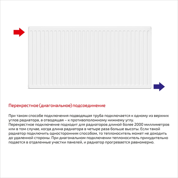 Заказать Стальной радиатор LEMAX Compact 300x800