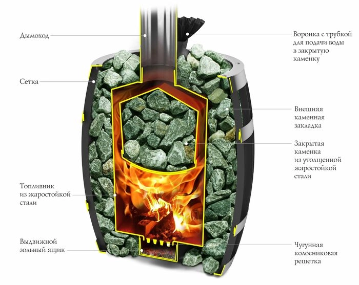 Печь банная Термофор (TMF)  Саяны II Мини Carbon ДА ЗК