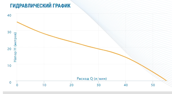 Насосная станция Aquario AUTO AJS-60A