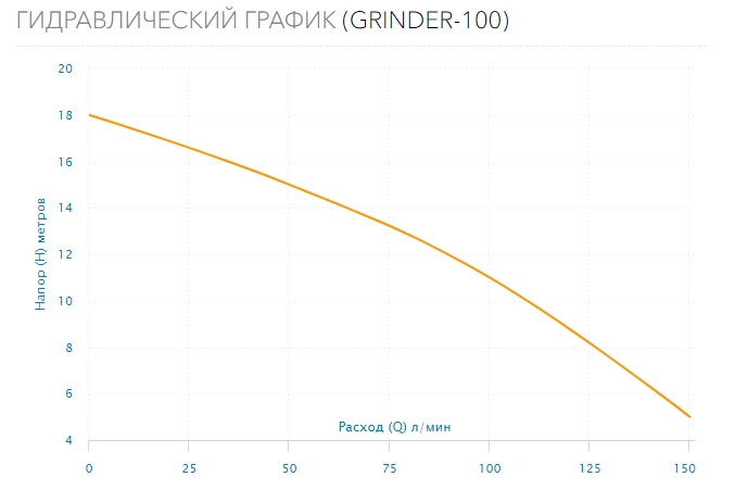 Дренажный насос Aquario GRINDER-100