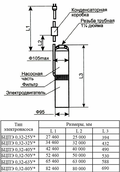 Глубинный насос для воды Водолей БЦПЭ 0,32-40У