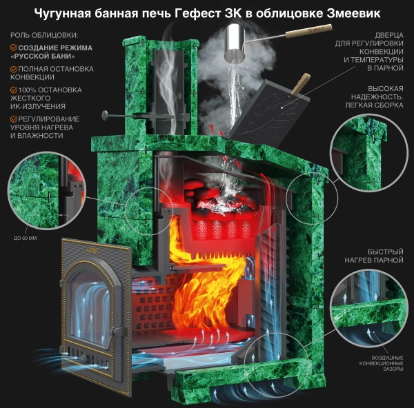 Банная печь Технолит GFS ЗК 18 (П) Президент 830/40 Змеевик