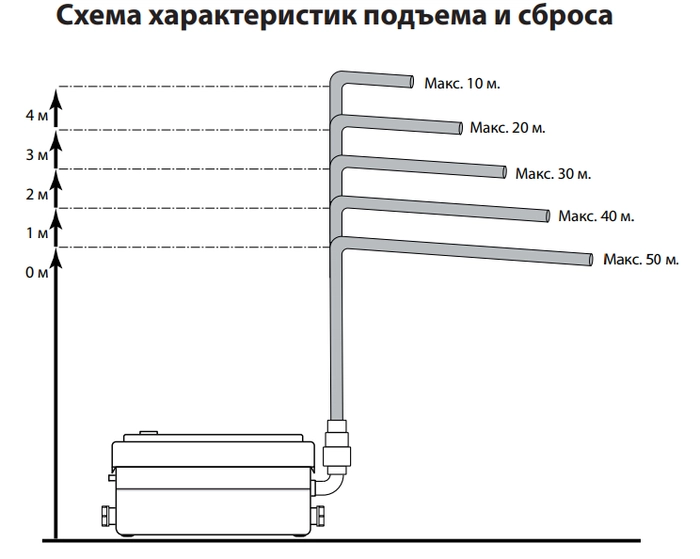 Канализационная установка JEMIX STP-250